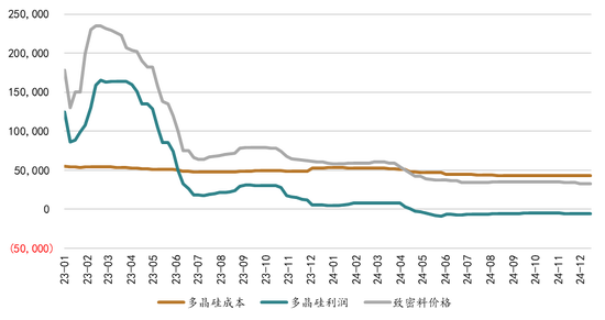 新湖能源（工业硅）2025年报：江潭落月复西斜-第22张图片
