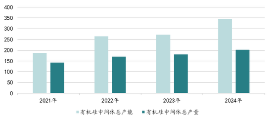 新湖能源（工业硅）2025年报：江潭落月复西斜-第23张图片