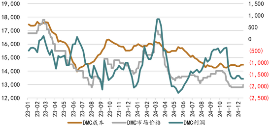 新湖能源（工业硅）2025年报：江潭落月复西斜-第25张图片