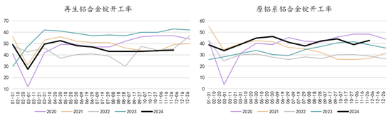 新湖能源（工业硅）2025年报：江潭落月复西斜-第28张图片
