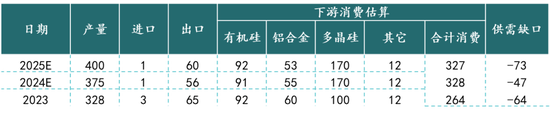 新湖能源（工业硅）2025年报：江潭落月复西斜-第32张图片