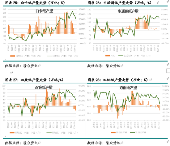 新湖农产（纸浆）2025年报：终端累库 上方受限-第11张图片