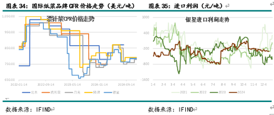 新湖农产（纸浆）2025年报：终端累库 上方受限-第15张图片