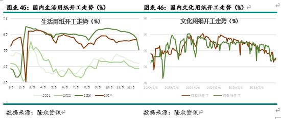 新湖农产（纸浆）2025年报：终端累库 上方受限-第20张图片