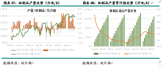 新湖农产（纸浆）2025年报：终端累库 上方受限-第21张图片