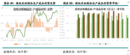 新湖农产（纸浆）2025年报：终端累库 上方受限-第22张图片