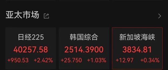 港股，突变！日韩股市，全线爆发！-第4张图片