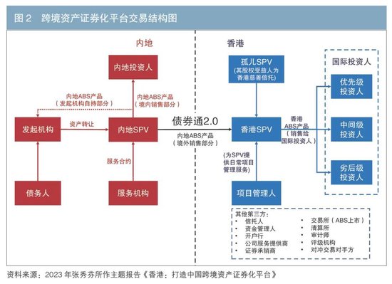 数据资产证券化的主要模式与实现路径-第2张图片