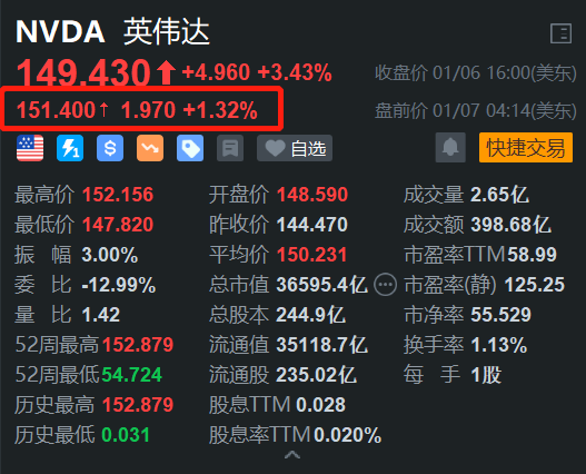 重磅推出多款新品，英伟达盘前涨1.3%，开盘或挑战历史新高-第1张图片