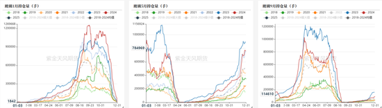 玻璃：需求转弱，节前市场观望加剧-第4张图片