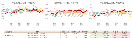 玻璃：需求转弱，节前市场观望加剧-第18张图片