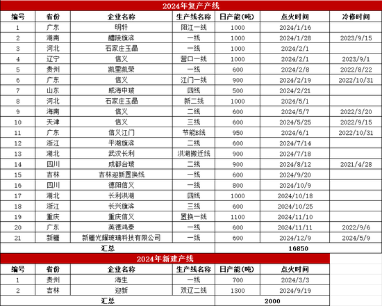 玻璃：需求转弱，节前市场观望加剧-第22张图片