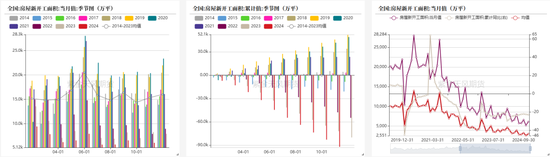 玻璃：需求转弱，节前市场观望加剧-第27张图片