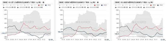 玻璃：需求转弱，节前市场观望加剧-第32张图片