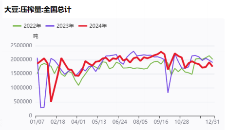 大豆通关延后，短多长空看待-第4张图片