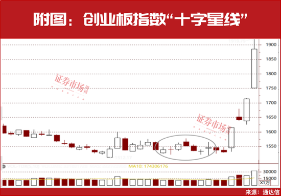 市场出现重要企稳信号！2024年度最新筹码集中股名单曝光！-第1张图片