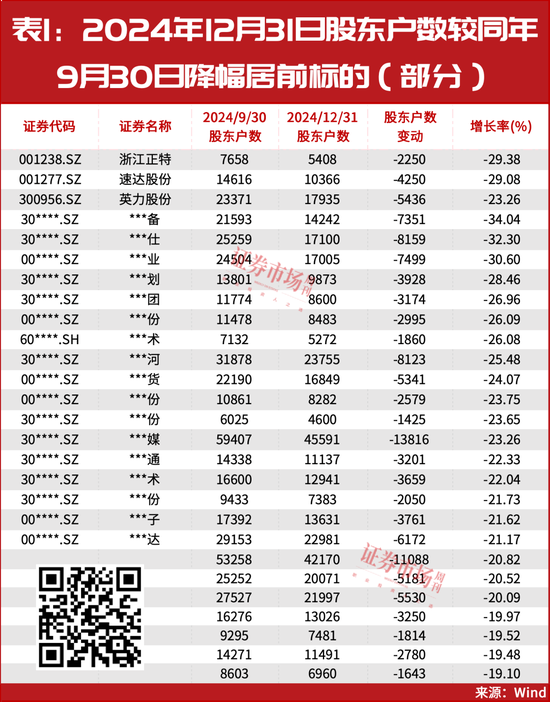 市场出现重要企稳信号！2024年度最新筹码集中股名单曝光！-第2张图片