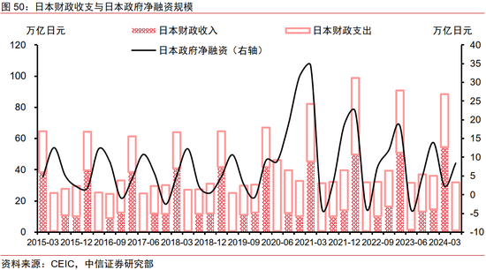 中信证券：2025年财富配置展望（全文）-第51张图片