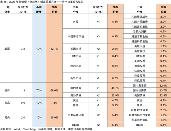 中信证券：2025年财富配置展望（全文）-第72张图片