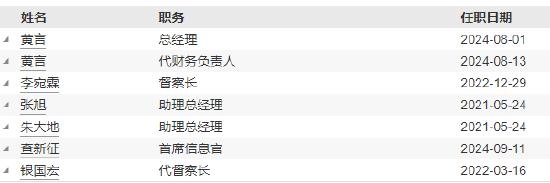 东兴基金总经理黄言代任财务负责人职务 曾任国联基金副总裁-第4张图片