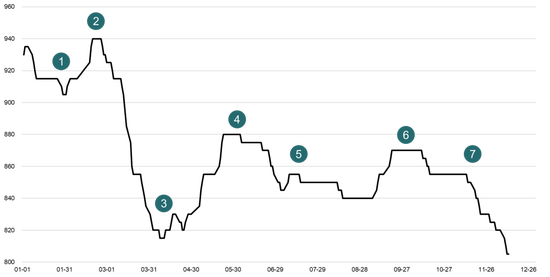 新湖能源（动力煤）2025年报：依旧烟笼十里堤-第5张图片