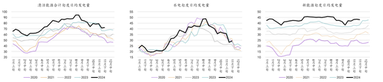 新湖能源（动力煤）2025年报：依旧烟笼十里堤-第23张图片