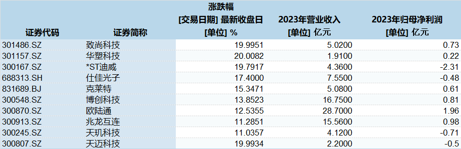 顺钠股份、中恒电气等概念股大爆发，“算力生意”现在赚钱吗？-第3张图片