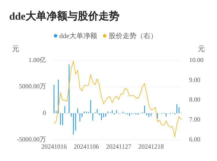正虹科技主力资金持续净流入，3日共净流入2907.81万元-第1张图片