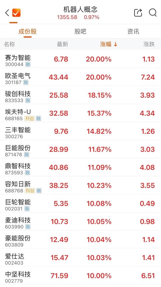 下午，红了！-第4张图片