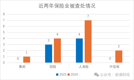 2024反腐地图丨120位金融干部“落马” 保险业人数翻倍 银行业占比近72%-第8张图片