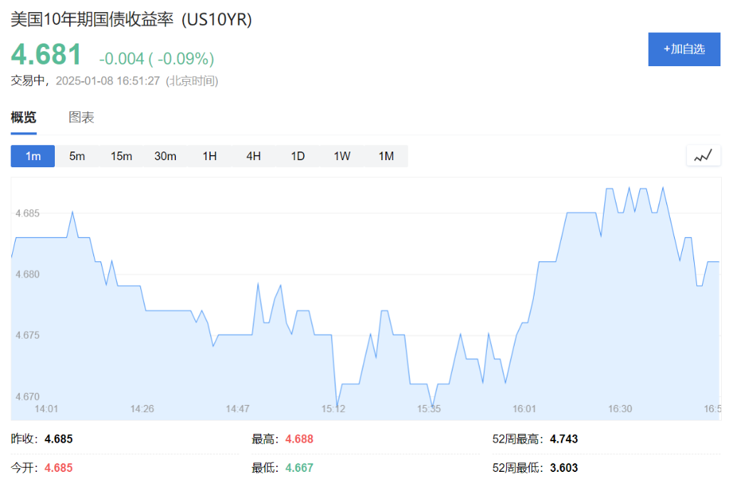 抄底时刻到来？花旗：美债收益率升至5%将带来买入良机-第1张图片