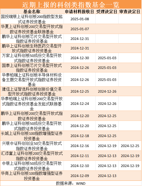 上交所重磅！-第2张图片