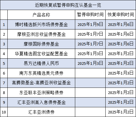 互认基金销售火爆！哪些基金值得买？与QDII有何区别？有哪些优势劣势？一文看懂！（附十问十答、关注名单）-第1张图片
