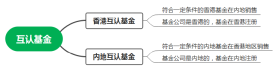 互认基金销售火爆！哪些基金值得买？与QDII有何区别？有哪些优势劣势？一文看懂！（附十问十答、关注名单）-第2张图片