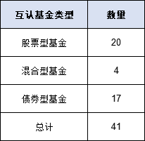 互认基金销售火爆！哪些基金值得买？与QDII有何区别？有哪些优势劣势？一文看懂！（附十问十答、关注名单）-第3张图片