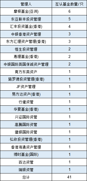 互认基金销售火爆！哪些基金值得买？与QDII有何区别？有哪些优势劣势？一文看懂！（附十问十答、关注名单）-第4张图片