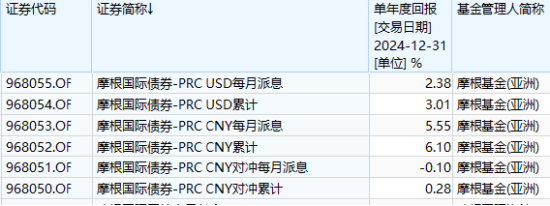 互认基金销售火爆！哪些基金值得买？与QDII有何区别？有哪些优势劣势？一文看懂！（附十问十答、关注名单）-第6张图片