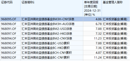 互认基金销售火爆！哪些基金值得买？与QDII有何区别？有哪些优势劣势？一文看懂！（附十问十答、关注名单）-第7张图片