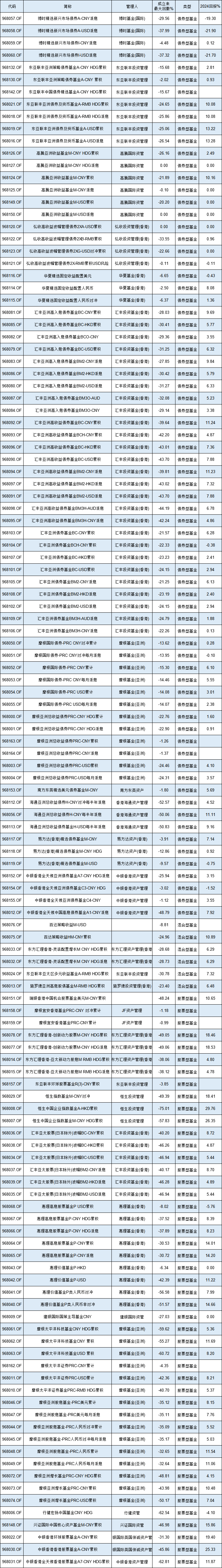 互认基金销售火爆！哪些基金值得买？与QDII有何区别？有哪些优势劣势？一文看懂！（附十问十答、关注名单）-第10张图片