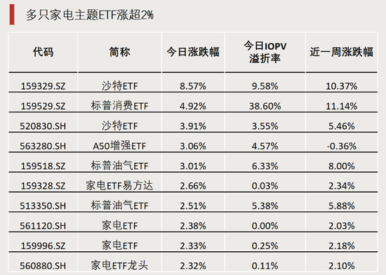 溢价38.6%，历史新纪录！-第1张图片