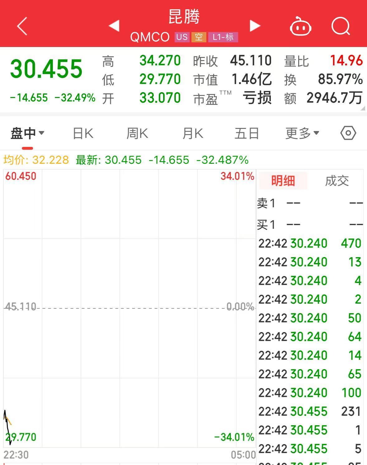 黄仁勋说了一句话，集体下挫！-第4张图片