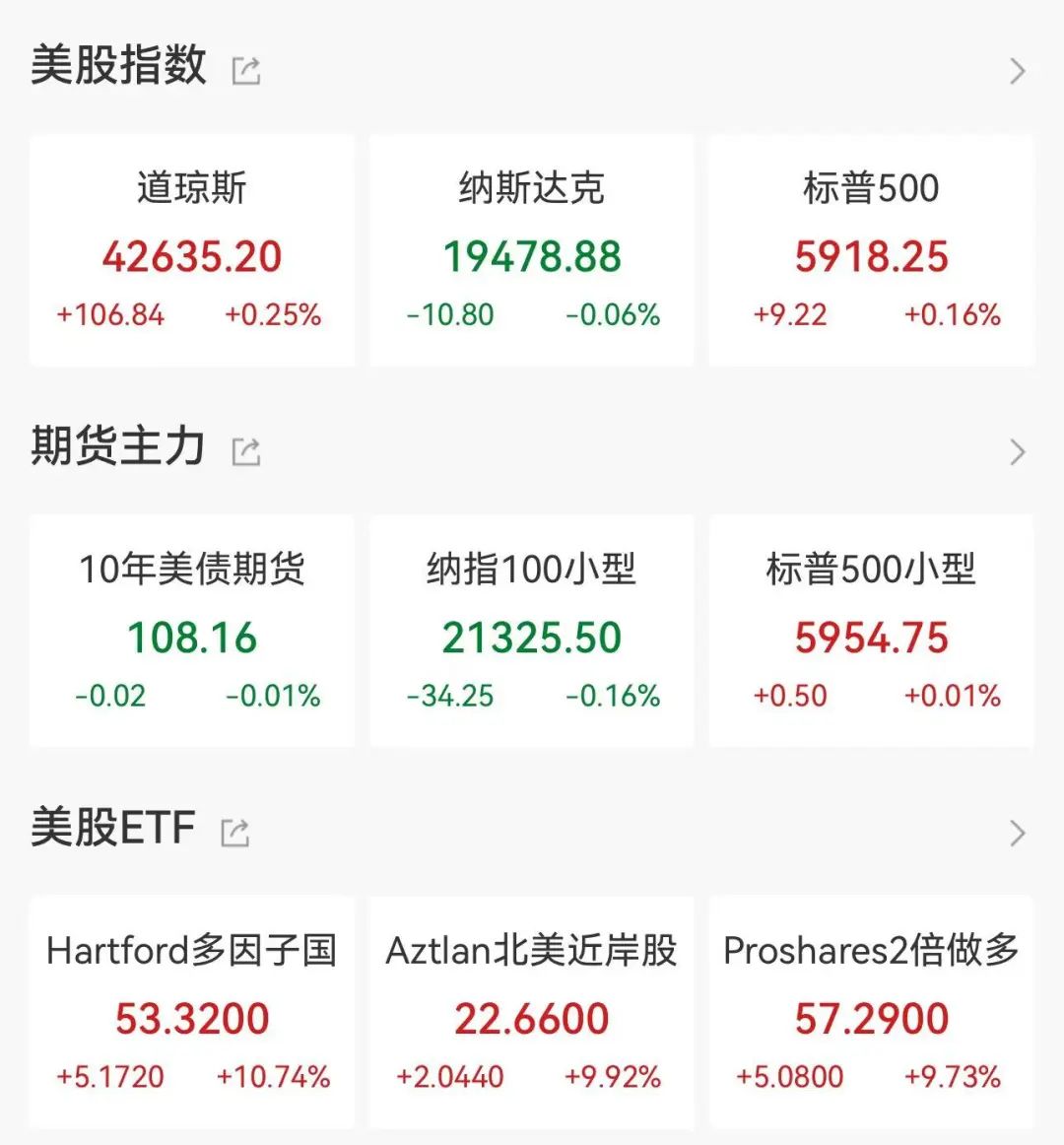 美联储担心通胀再次飙升-第1张图片