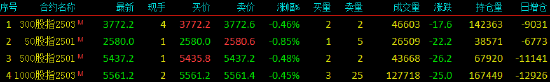 股指期货窄幅震荡 IH主力合约跌0.85%-第3张图片