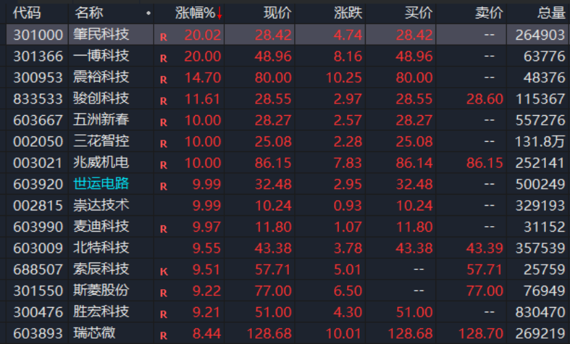 A股，异动！人形机器人概念股拉升，发生了什么？机构最新分析-第1张图片