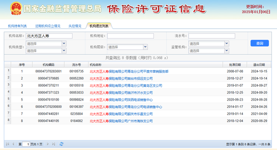 领罚235万 总助被点名！北大方正人寿2025开局不利-第6张图片