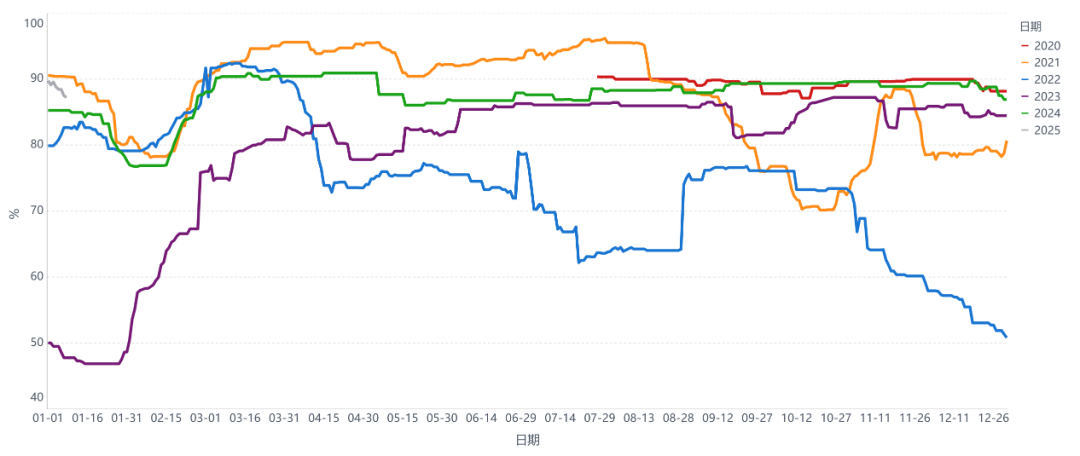 聚酯需求淡季已至，PTA为何大幅上涨？-第9张图片