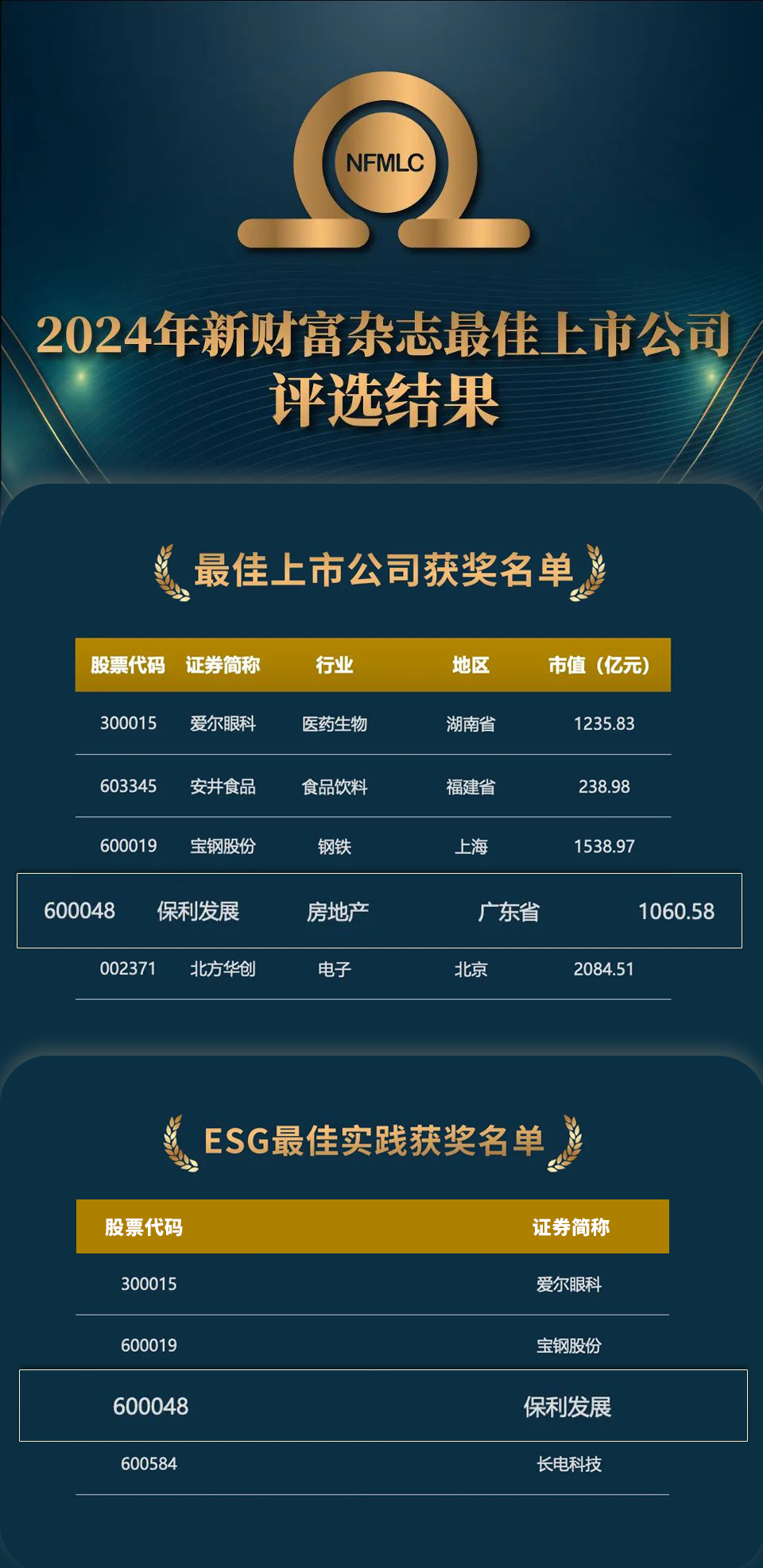 保利发展控股，最佳上市公司+ESG最佳实践！-第1张图片