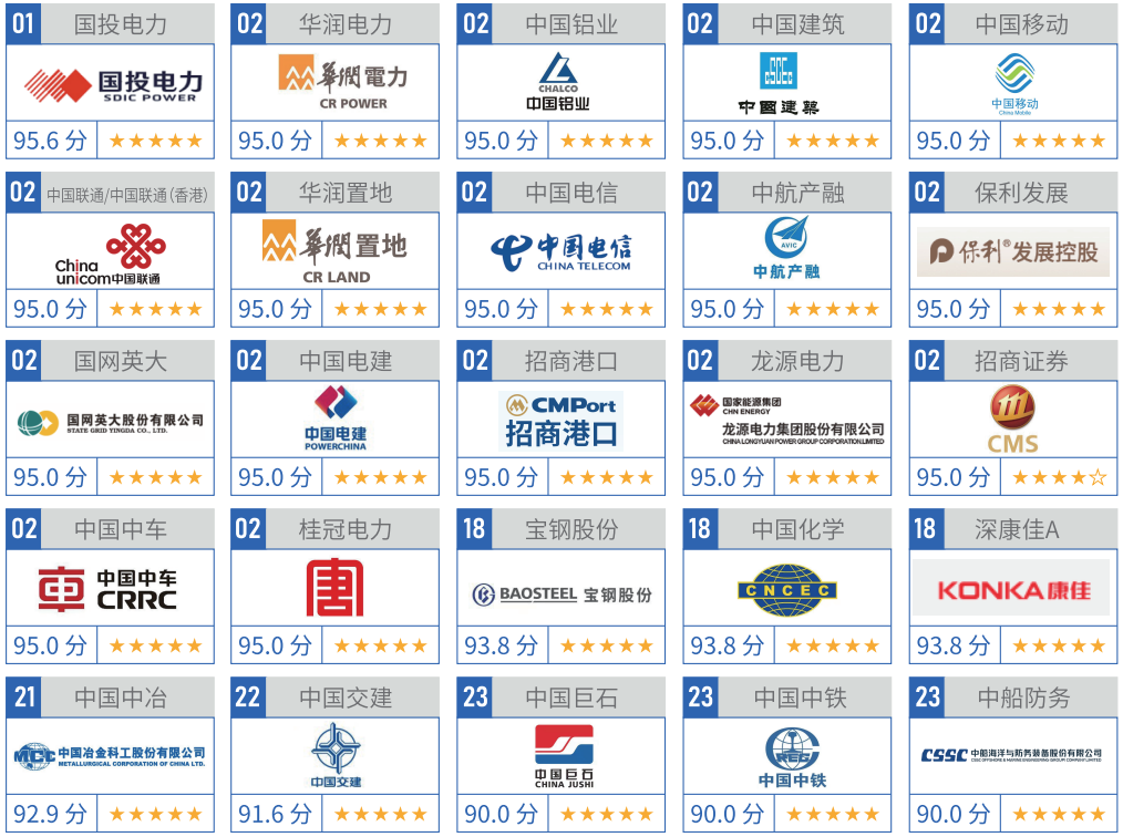保利发展控股，最佳上市公司+ESG最佳实践！-第9张图片