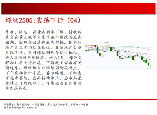 中天期货:螺纹震荡下行 棕榈中阴回落-第8张图片