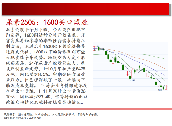中天期货:螺纹震荡下行 棕榈中阴回落-第11张图片